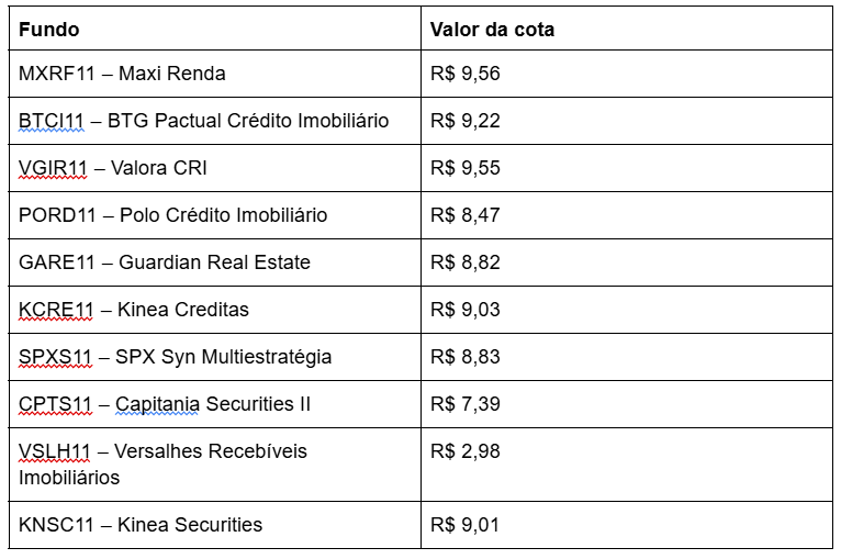 Valor da cota com base no fechamento do dia 30/05